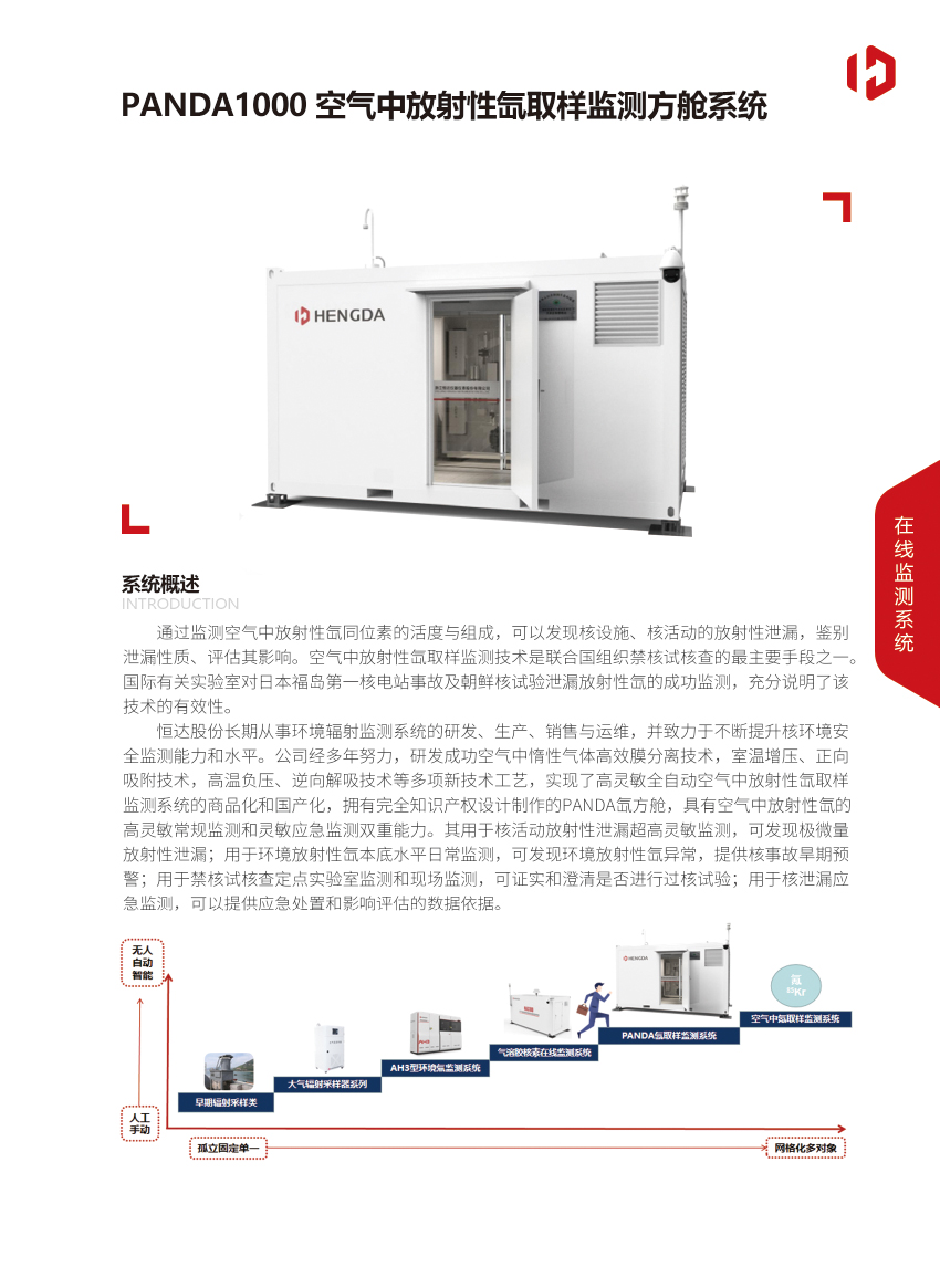 PANDA1000空气中放射性氙取样监测方舱系统-1.jpg